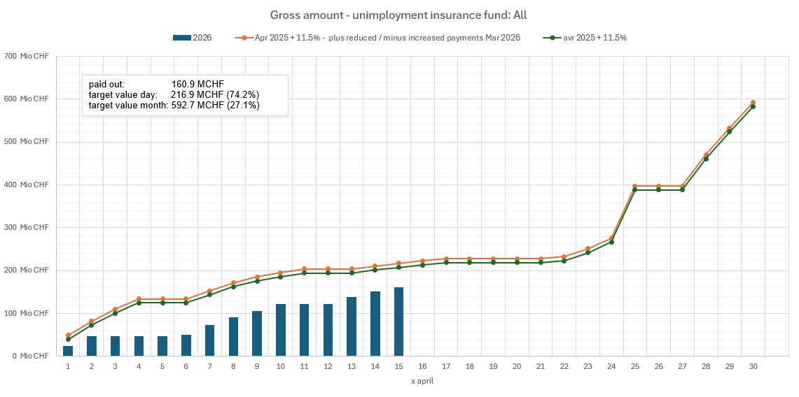Stand der Auszahlungen am 05. März 2026 (ink. Diff. Februar+Januar)_EN